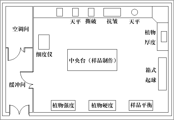 恒温恒湿应用案例
